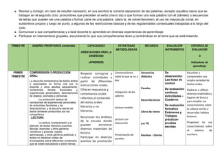 Planificación Anual 2025 para la Enseñanza de Lengua en 3º Grado | DOCX