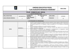 UNIDAD EDUCATIVA FISCAL
“LUIS AUGUSTO MENDOZA MOREIRA”
2015-2016
PLAN CURRICULAR ANUAL
1. DATOS INFORMATIVOS
ÁREA/ASIGNATURA
MATEMÁTICAS
NOMBRE DEL
DOCENTE
ING. ARIEL MARCILLO
PINCAY
AÑO/CURSO
OCTAVO
CARGA HORARIA SEMANAL
6
CARGA HORARIA
ANUAL
204 PARALELO
“A”
2. ESTÁNDARES DE APRENDIZAJE
NIVEL
DOMINIO A
 Describe y construye patrones con objetos y patrones numéricos. Cuenta, compara y ordena colecciones de
objetos. Identifica cantidades de objetos y las asocia con los numerales. Realiza adiciones y sustracciones
con material concreto de 0 a 10. Identifica y utiliza las monedas de 1, 5 y 10 centavos en situaciones
lúdicas.
 Relaciona situaciones cotidianas con la noción de adición y sustracción.
 Muestra creatividad al describir la solución a situaciones cotidianas que requieren de las nociones de
adición y sustracción o comparación.
DOMINIO B
 Realiza adiciones y sustracciones con reagrupación y multiplicaciones sin reagrupación. Realiza
conversiones simples en medidas monetarias, de tiempo y de longitud
 Relaciona patrones numéricos crecientes con la adición y la multiplicación, y decrecientes con la resta. Lee
y establece relaciones de orden entre cantidades de objetos y entre números naturales de hasta cuatro
cifras que incluyen unidades de medida.
 Crea y resuelve situaciones en las que se apliquen las operaciones de adición, sustracción, multiplicación y
conversiones sencillas de medidas monetarias, de tiempo y de longitud. Evidencia interés por la
presentación ordenada, secuencial y clara en los procesos desarrollados.
DOMINIO C
 Relaciona patrones numéricos crecientes con la adición o multiplicación, y decrecientes con la resta o
división. Representa números naturales, fraccionarios y decimales en forma concreta, gráfica, simbólica y
simplificada. Establece relaciones de orden y reconoce el valor posicional. Asocia los porcentajes con
números fraccionarios y decimales.
 Reconoce la relación entre la potenciación y la radicación.
 Reconoce la relación entre unidades, múltiplos y submúltiplos en medidas de longitud, área, volumen y
masa, según el Sistema Internacional; y en medidas angulares del Sistema Sexagesimal. Identifica unidades
de medidas agrarias.
 Justifica procesos y cálculos en la formulación y solución de situaciones referentes a sucesiones,
variaciones proporcionales, proporcionalidad, estimación y medición con números racionales positivos, y
verifica resultados finales mediante los procesos y cálculos empleados. Reconoce el efecto de las
operaciones.
 