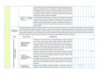 PLANIFICACIÓN ANUAL CUARTO GRADO - INDOAM. | PDF