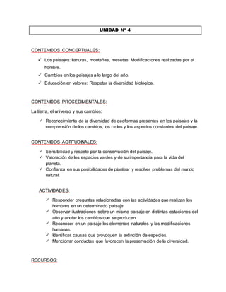 UNIDAD Nº 4 
CONTENIDOS CONCEPTUALES: 
 Los paisajes: llanuras, montañas, mesetas. Modificaciones realizadas por el 
hombre. 
 Cambios en los paisajes a lo largo del año. 
 Educación en valores: Respetar la diversidad biológica. 
CONTENIDOS PROCEDIMENTALES: 
La tierra, el universo y sus cambios: 
 Reconocimiento de la diversidad de geoformas presentes en los paisajes y la 
comprensión de los cambios, los ciclos y los aspectos constantes del paisaje. 
CONTENIDOS ACTITUDINALES: 
 Sensibilidad y respeto por la conservación del paisaje. 
 Valoración de los espacios verdes y de su importancia para la vida del 
planeta. 
 Confianza en sus posibilidades de plantear y resolver problemas del mundo 
natural. 
ACTIVIDADES: 
 Responder preguntas relacionadas con las actividades que realizan los 
hombres en un determinado paisaje. 
 Observar ilustraciones sobre un mismo paisaje en distintas estaciones del 
año y anotar los cambios que se producen. 
 Reconocer en un paisaje los elementos naturales y las modificaciones 
humanas. 
 Identificar causas que provoquen la extinción de especies. 
 Mencionar conductas que favorecen la preservación de la diversidad. 
RECURSOS: 
 