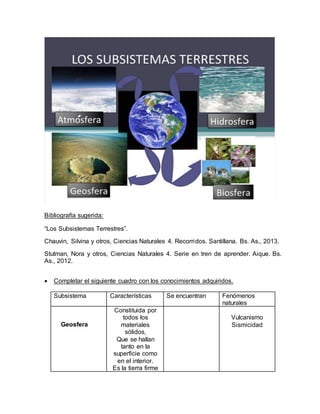 Bibliografía sugerida: 
“Los Subsistemas Terrestres”. 
Chauvin, Silvina y otros, Ciencias Naturales 4. Recorridos. Santillana. Bs. As., 2013. 
Stutman, Nora y otros, Ciencias Naturales 4. Serie en tren de aprender. Aique. Bs. 
As., 2012. 
 Completar el siguiente cuadro con los conocimientos adquiridos. 
Subsistema Características Se encuentran Fenómenos 
naturales 
Geosfera 
Constituida por 
todos los 
materiales 
sólidos, 
Que se hallan 
tanto en la 
superficie como 
en el interior. 
Es la tierra firme 
Vulcanismo 
Sismicidad 
 