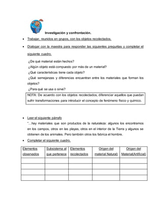 Investigación y confrontación. 
 Trabajar, reunidos en grupos, con los objetos recolectados. 
 Dialogar con la maestra para responder las siguientes preguntas y completar el 
siguiente cuadro. 
¿De qué material están hechos? 
¿Algún objeto está compuesto por más de un material? 
¿Qué características tiene cada objeto? 
¿Qué semejanzas y diferencias encuentran entre los materiales que forman los 
objetos? 
¿Para qué se usa o sirve? 
NOTA: De acuerdo con los objetos recolectados, diferenciar aquellos que puedan 
sufrir transformaciones para introducir el concepto de fenómeno físico y químico. 
 Leer el siguiente párrafo 
“…hay materiales que son productos de la naturaleza: algunos los encontramos 
en los campos, otros en las playas, otros en el interior de la Tierra y algunos se 
obtienen de los animales. Pero también otros los fabrica el hombre. 
 Completar el siguiente cuadro. 
Elementos 
observados 
Subsistema al 
que pertenece 
Elementos 
recolectados 
Origen del 
material Natural) 
Origen del 
Material(Artificial) 
 