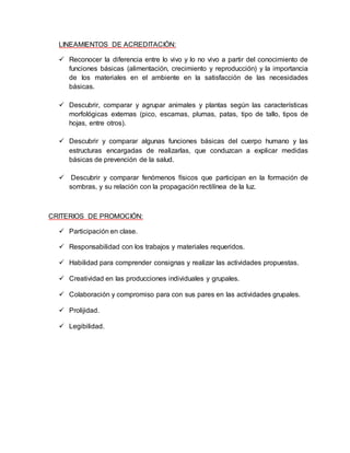 LINEAMIENTOS DE ACREDITACIÓN: 
 Reconocer la diferencia entre lo vivo y lo no vivo a partir del conocimiento de 
funciones básicas (alimentación, crecimiento y reproducción) y la importancia 
de los materiales en el ambiente en la satisfacción de las necesidades 
básicas. 
 Descubrir, comparar y agrupar animales y plantas según las características 
morfológicas externas (pico, escamas, plumas, patas, tipo de tallo, tipos de 
hojas, entre otros). 
 Descubrir y comparar algunas funciones básicas del cuerpo humano y las 
estructuras encargadas de realizarlas, que conduzcan a explicar medidas 
básicas de prevención de la salud. 
 Descubrir y comparar fenómenos físicos que participan en la formación de 
sombras, y su relación con la propagación rectilínea de la luz. 
CRITERIOS DE PROMOCIÓN: 
 Participación en clase. 
 Responsabilidad con los trabajos y materiales requeridos. 
 Habilidad para comprender consignas y realizar las actividades propuestas. 
 Creatividad en las producciones individuales y grupales. 
 Colaboración y compromiso para con sus pares en las actividades grupales. 
 Prolijidad. 
 Legibilidad. 
 