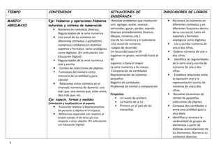 PLANIFICACIÓN ANUAL DE MATEMÁTICA PRIMER GRADO .docx