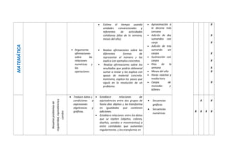 PLANIFICACIÓN ANUAL PRIMER GRADO.pdf PARA DOCVENTES DE PRIMARIA | PDF
