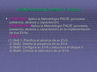 STÁNDARD BENCHMARKY SKILLSSTÁNDARD Aplica la Metodología PACIE (procesos: presencia, alcance y capacitación).BENCHMARK Aplica la Metodología PACIE (procesos: presencia, alcance y capacitación) en la implementación de sus EVAs.SKILLS   (1) Skill 1: Planifica el alcance de su EVA. 2) Skill2: Diseña la presencia de su EVA.3) Skill3: Configura su EVA y estructura el bloque 0.4) Skill4: Conoce la estructura de un EVA. 