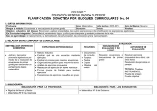 COLEGIO “”
EDUCACIÓN GENERAL BÁSICA SUPERIOR
PLANIFICACIÓN DIDÁCTICA POR BLOQUES CURRICULARES No. 04
1.- DATOS INFORMATIVOS:
Profesora: Área: Matemática Año lectivo: 2013-2014 Año de Básica: Noveno
Bloque o módulo: Ecuaciones e inecuaciones de primer grado Duración: Inicia: Finaliza:
Objetivo educativo del bloque: Reconocer y aplicar propiedades, las cuatro operaciones en la simplificación de expresiones algebraicas.
Eje Curricular Integrador: Desarrollar el pensamiento lógico y crítico para interpretar y resolver problemas de la vida.
Ejes de aprendizaje: El razonamiento, la demostración, la comunicación, las conexiones y/o la representación.
2. RELACIÓN ENTRE COMPONENTES CURRICULARES:
3. BIBLIOGRAFÍA:
BIBLIOGRAFÍA PARA LA PROFESORA: BIBLIOGRAFÍA PARA LOS ESTUDIANTES:
 Algebra de Mancil y Baldor
 Matemática Nº 9 Ing. Espinoza
 Matemática Nº 9 del Gobierno
DESTREZA CON CRITERIO DE
DESEMPEÑO
ESTRATEGIAS METODOLÓGICAS RECURSOS
EVALUACIÓN
INDICADORES DE
EVALUACION Y DE
LOGRO
ACTIVIDADES DE
EVALUACIÓN
 Aplicar y demostrar
procesos algebraicos por
medio de la resolución de
ecuaciones de primer
grado para desarrollar un
pensamiento lógico
matemático
 Método Inductivo
 Explicar qué es una ecuación mediante
ejemplos
 Explicar el proceso para resolver ecuaciones
 Organizadores gráficos para resumir la teoría
 Análisis de ejercicios propuestos
 Resolución de ejercicios en forma individual
 Formar grupos de trabajo para resolver
ejercicios
 Exposiciones de ejercicios resueltos en grupo
 Documentos
de consulta
 Tarjetas
 Textos
 Copias
 Objetos del
medio
Resuelve ecuaciones e
inecuaciones de primer
grado
Resolver ejercicios
propuestos de su libro y de
otros libros
Resolución de ejercicios en
parejas
TÉCNICA: Pruebas
INSTRUMENTO:
Prueba de ensayo
Prueba objetiva
 