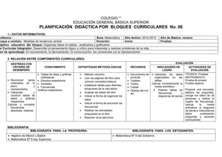 COLEGIO “”
EDUCACIÓN GENERAL BÁSICA SUPERIOR
PLANIFICACIÓN DIDÁCTICA POR BLOQUES CURRICULARES No. 06
1.- DATOS INFORMATIVOS:
rofesora: Área: Matemática Año lectivo: 2012-2013 Año de Básica: noveno
loque o módulo: Medidas de tendencia central Duración: Inicia: Finaliza:
bjetivo educativo del bloque: Organizar datos en tablas , analizarlos y graficarlos
je Curricular Integrador: Desarrollar el pensamiento lógico y crítico para interpretar y resolver problemas de la vida.
jes de aprendizaje: El razonamiento, la demostración, la comunicación, las conexiones y/o la representación.
2. RELACIÓN ENTRE COMPONENTES CURRICULARES:
BIBLIOGRAFÍA:
BIBLIOGRAFÍA PARA LA PROFESORA: BIBLIOGRAFÍA PARA LOS ESTUDIANTES:
 Algebra de Mancil y Baldor
 Matemática Nº 9 Ing. Espinoza
 Matemática Nº 9 del Gobierno
DESTREZA CON
CRITERIO DE
DESEMPEÑO
CONOCIMIENTO ESTRATEGIAS METODOLÓGICAS RECURSOS
EVALUACIÓN
INDICADORES DE
LOGRO
ACTIVIDADES DE
EVALUACIÓN
 Reconocer pares
ordenados en el
plano y
representarlos
 Interpretar y
construir tablas de
datos y gráficas
respectivas
Calcular y constatar
frecuencias
absolutas, relativas
 Tablas de datos y gráficas
cartesianas
 Estudios estadísticos
 Variables
 Frecuencias
Gráficos estadísticos
 Método inductivo
 Leer las páginas del libro para
conocer conceptos básicos
 Establecer tablas para distintas
situaciones de la vida diaria
 Analizar las tablas del libro
 Indicar la forma de organizar los
datos
 Indicar la forma de encontrar las
frecuencias
 Realizar las actividades
propuestas en el libro
 Resolver otros ejercicios
 Documentos de
consulta
 Tarjetas
 Textos
 Copias
 Objetos del me-
dio
 Interpreta los datos
organizados en las
tablas
Calcula correctamente la
media aritmética
 Elabora tablas de
frecuencias y
diagramas de barras
TÉCNICA: Pruebas
INSTRUMENTO:
Prueba de ensayo
Prueba objetiva
Propone una encuesta,
elabora las preguntas,
recoge los datos de 25
personas y realiza el
cuadro de frecuencias,
calcula la media
aritmética, el diagrama
de barras e interpreta los
datos contestando
preguntas y sacando
conclusiones
 