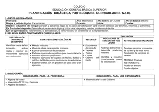 COLEGIO
EDUCACIÓN GENERAL BÁSICA SUPERIOR
PLANIFICACIÓN DIDÁCTICA POR BLOQUES CURRICULARES No.03
1.- DATOS INFORMATIVOS:
Profesora: Área: Matemática Año lectivo: 2012-2013 Año de Básica: Décimo
Bloque o módulo:Algebra. Factorización. Duración: Inicia: Finaliza:
Objetivo educativo del bloque:Conocer y aplicar las reglas de los casos de factorización para resolver ejercicios por binomios, trinomios, y polinomios.
Eje Curricular Integrador:Desarrollar el pensamiento lógico y crítico para interpretar y resolver problemas de la vida
Ejes de aprendizaje:El razonamiento, la demostración, la comunicación, las conexiones y/o la representación.
2. RELACIÓN ENTRE COMPONENTES CURRICULARES:
3. BIBLIOGRAFÍA:
BIBLIOGRAFÍA PARA LA PROFESORA: BIBLIOGRAFÍA PARA LOS ESTUDIANTES:
 Algebra de Mancil
 Matemática Nº 10 Ing. Espinoza
 Algebra de Baldoor
 Matemática Nº 10 del Gobierno
DESTREZA CON
CRITERIO DE
DESEMPEÑO
ESTRATEGIAS METODOLÓGICAS RECURSOS
EVALUACIÓN
INDICADORES DE
EVALUACION Y DE
LOGRO
ACTIVIDADES DE EVALUACIÓN
Identificar casos de fac-
torización, aplicar
reglas y resolver co-
rrectamente ejercicios
con polinomios.
 Método Inductivo
 Lluvia de ideas para recordar procesos
 Explicar cada caso de factorización
 Elaborar organizadores gráficos para resumir la teoría
 Resolver ejercicios propuestos
 Resolver ejercicios del Algebra de Mancil, Baldoor y
del libro del Gobierno con cada uno de los estudiantes
 Elaborar tarjetas con los procesos de cada caso y con
ejemplos
 Documentos
de consulta
 Tarjetas
 Textos
 Copias
 Objetos del
medio
Factoriza polinomios y
desarrolla productos
notables
Identifica y resuelve
correctamente casos
de factorización
Resolver ejercicios propuestos
de su libro y de otros libros
Resolución de ejercicios en
parejas
TÉCNICA: Pruebas
INSTRUMENTO:
Prueba de ensayo
Prueba objetiva
 