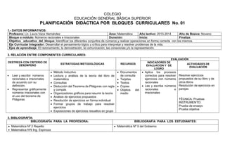 COLEGIO
EDUCACIÓN GENERAL BÁSICA SUPERIOR
PLANIFICACIÓN DIDÁCTICA POR BLOQUES CURRICULARES No. 01
1.- DATOS INFORMATIVOS:
Profesora: Lic. Laura Vaca Hernández Área: Matemática Año lectivo: 2013-2014 Año de Básica: Noveno
Bloque o módulo: Números racionales e Irracionales Duración: Inicia: Finaliza:
Objetivo educativo del bloque: Identificar los diferentes conjuntos de números y realizar operaciones en forma correcta con los mismos.
Eje Curricular Integrador: Desarrollar el pensamiento lógico y crítico para interpretar y resolver problemas de la vida.
Ejes de aprendizaje: El razonamiento, la demostración, la comunicación, las conexiones y/o la representación.
2. RELACIÓN ENTRE COMPONENTES CURRICULARES:
3. BIBLIOGRAFÍA:
BIBLIOGRAFÍA PARA LA PROFESORA: BIBLIOGRAFÍA PARA LOS ESTUDIANTES:
 Matemática Nº 2 Repetto
 Matemática Nº9 Ing. Espinoza
 Matemática Nº 9 del Gobierno
DESTREZA CON CRITERIO DE
DESEMPEÑO
ESTRATEGIAS METODOLÓGICAS RECURSOS
EVALUACIÓN
INDICADORES DE
EVALUACION Y DE
LOGRO
ACTIVIDADES DE
EVALUACIÓN
 Leer y escribir números
racionales e irracionales
de acuerdo con su
definición.
 Representar gráficamente
números irracionales con
el uso del teorema de
Pitágoras
 Método Inductivo
 Lectura y análisis de la teoría del libro de
matemática
 Consultas
 Deducción del Teorema de Pitágoras con regla
y compás
 Organizadores gráficos para resumir la teoría
 Análisis de ejercicios propuestos
 Resolución de ejercicios en forma individual
 Formar grupos de trabajo para resolver
ejercicios
 Exposiciones de ejercicios resueltos en grupo
 Documentos
de consulta
 Tarjetas
 Textos
 Copias
 Objetos del
medio
 Aplica los procesos
correctos para resolver
ejercicios con números
racionales
 Lee y escribe números
racionales e
irracionales
Resolver ejercicios
propuestos de su libro y de
otros libros
Resolución de ejercicios en
parejas
TÉCNICA: Pruebas
INSTRUMENTO:
Prueba de ensayo
Prueba objetiva
 
