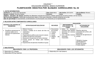 COLEGIO “”
EDUCACIÓN GENERAL BÁSICA SUPERIOR
PLANIFICACIÓN DIDÁCTICA POR BLOQUES CURRICULARES No. 02
1.- DATOS INFORMATIVOS:
Profesora: Lic. Laura Vaca Hernández Área: Matemática Año lectivo: 2013-2014 Año de Básica: Noveno
Bloque o módulo: Números Reales Duración: Inicia: Finaliza:
Objetivo educativo del bloque: Identificar los diferentes conjuntos de números y realizar operaciones en forma correcta con los mismos.
Eje Curricular Integrador: Desarrollar el pensamiento lógico y crítico para interpretar y resolver problemas de la vida.
Ejes de aprendizaje: El razonamiento, la demostración, la comunicación, las conexiones y/o la representación.
2. RELACIÓN ENTRE COMPONENTES CURRICULARES:
3. BIBLIOGRAFÍA:
BIBLIOGRAFÍA PARA LA PROFESORA: BIBLIOGRAFÍA PARA LOS ESTUDIANTES:
 Matemática Nº 2 Repetto
 Matemática Nº9 Ing. Espinoza
 Matemática Nº 9 del Gobierno
DESTREZA CON CRITERIO DE
DESEMPEÑO
ESTRATEGIAS METODOLÓGICAS RECURSOS
EVALUACIÓN
INDICADORES DE
EVALUACION Y DE
LOGRO
ACTIVIDADES DE
EVALUACIÓN
 Simplificar expresiones de
números reales con la
aplicación de operaciones
básicas
 Método Inductivo
 Lectura y análisis de la teoría del libro de
matemática
 Consultas
 Organizadores gráficos para resumir la teoría
 Análisis de ejercicios propuestos
 Resolución de ejercicios en forma individual
 Formar grupos de trabajo para resolver
ejercicios
 Exposiciones de ejercicios resueltos en grupo
 Documentos
de consulta
 Tarjetas
 Textos
 Copias
 Objetos del
medio
 Aplica los procesos
correctos para resolver
ejercicios con números
racionales
 Lee y escribe números
racionales e
irracionales
Resolver ejercicios
propuestos de su libro y de
otros libros
Resolución de ejercicios en
parejas
TÉCNICA: Pruebas
INSTRUMENTO:
Prueba de ensayo
Prueba objetiva
 