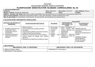 COLEGIO
EDUCACIÓN GENERAL BÁSICA SUPERIOR
PLANIFICACIÓN DIDÁCTICA POR BLOQUES CURRICULARES No. 03
1.- DATOS INFORMATIVOS:
Profesora: Área: Matemática Año lectivo: 2013-2014 Año de Básica: Noveno
Bloque o módulo: Expresiones Algebraicas Duración: Inicia: Finaliza:
Objetivo educativo del bloque: Reconocer y aplicar propiedades, las cuatro operaciones en la simplificación de expresiones algebraicas.
Eje Curricular Integrador: Desarrollar el pensamiento lógico y crítico para interpretar y resolver problemas de la vida.
Ejes de aprendizaje: El razonamiento, la demostración, la comunicación, las conexiones y/o la representación.
2. RELACIÓN ENTRE COMPONENTES CURRICULARES:
3. BIBLIOGRAFÍA:
BIBLIOGRAFÍA PARA LA PROFESORA: BIBLIOGRAFÍA PARA LOS ESTUDIANTES:
 Algebra de Mancil y Baldor
 Matemática Nº 9 Ing. Espinoza
 Matemática Nº 9 del Gobierno
DESTREZA CON CRITERIO DE
DESEMPEÑO
ESTRATEGIAS METODOLÓGICAS RECURSOS
EVALUACIÓN
INDICADORES DE
EVALUACION Y DE
LOGRO
ACTIVIDADES DE
EVALUACIÓN
 Simplificar polinomios con
la aplicación de las
operaciones y de sus
propiedades
 Factorizar polinomios y
desarrollar productos
notables
 Método Inductivo
 Lluvia de ideas para recordar procesos
 Consultas
 Organizadores gráficos para resumir la teoría
 Análisis de ejercicios propuestos
 Resolución de ejercicios en forma individual
 Formar grupos de trabajo para resolver
ejercicios
 Exposiciones de ejercicios resueltos en grupo
 Documentos
de consulta
 Tarjetas
 Textos
 Copias
 Objetos del
medio
 Aplica propiedades en
forma correcta para
resolver ejercicios con
expresiones
algebraicas
 Relaciona productos
notables con casos de
factorización
Resolver ejercicios
propuestos de su libro y de
otros libros
Resolución de ejercicios en
parejas
TÉCNICA: Pruebas
INSTRUMENTO:
Prueba de ensayo
Prueba objetiva
 