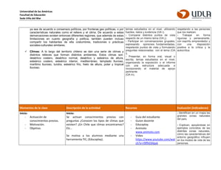 Universidad de las Américas
Facultad de Educación
Sede Viña del Mar
ya sea de acuerdo a consensos políticos, por fronteras geo políticas, o por
características naturales como el relieve y el clima. De acuerdo a estas
demarcaciones existen entonces diferentes regiones, que además de estas
limitaciones en cuanto geografía y política, también pueden incluso
compartir los habitantes de ella costumbres, tradiciones o prácticas
sociales-culturales similares.
 Climas: A lo largo del territorio chileno se dan una serie de climas y
distintos relieves que forman distintos ambientes. Estos climas son:
desértico costero, desértico normal, desértico y esteárico de altura,
esteárico costero, esteárico interior, mediterráneo, templado lluvioso,
marítimo lluvioso, tundra, esteárico frío, hielo de altura, polar y tropical
lluvioso.
temas estudiados en el nivel, utilizando
fuentes, datos y evidencia (OA i).
› Comparar distintos puntos de vista
respecto de un mismo tema (OA j).
› Participar en conversaciones grupales,
expresando opiniones fundamentadas,
respetando puntos de vista y formulando
preguntas relacionadas con el tema (OA
l).
› Presentar, en forma oral, visual o
escrita, temas estudiados en el nivel,
organizando la exposición o el informe
con una estructura adecuada e
incorporando el material de apoyo
pertinente
(OA m).
respetando a las personas
que los realizan.
› Trabajar en forma
rigurosa y perseverante,
con espíritu emprendedor y
con una disposición
positiva a la crítica y la
autocrítica.
Momentos de la clase Descripción de la actividad Recursos Evaluación (indicadores)
Inicio:
- Activación de
conocimientos previos.
- Motivación.
- Objetivo.
Inicio:
Se activan conocimientos previos con
preguntas ¿Conocen los tipos de climas que
existen? ¿En Chile que climas encontramos?
Etc…
Se motiva a los alumnos mediante una
herramienta TIC, (Educaplay).
- Guía del estudiante
- Guion docente
- Educaplay
- Animoto
www.animoto.com
- Video
https://www.youtube.com/wat
ch?v=r9ffh034pyk
› Identifican en un mapa las
grandes zonas naturales
del país.
› Explican, apoyándose en
ejemplos concretos de las
distintas zonas naturales,
cómo las características del
entorno geográfico influyen
en los modos de vida de las
personas.
 