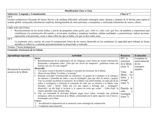 Planificación Clase a Clase
Subsector: Lenguaje y Comunicación                                                                                    Clase nº 7
OFV:
Lectura comprensiva frecuente de textos, breves y de mediana dificultad, utilizando estrategias antes, durante y después de la lectura, para captar el
sentido global: extrayendo información explícita, distinguiéndola de otras próximas y semejantes; y realizando inferencias de causa y efecto.
    -
CMO: EJE LECTURA:
    - Reconocimiento en los textos leídos, a través de preguntas como quién, qué, cómo es, cómo está, qué hizo, de palabras y expresiones que
       contribuyen a la construcción del sentido y sirven para: nombrar y remplazar nombres; señalar cualidades y características; indicar acciones;
       representar a las personas, cosas o ideas sobre las que se habla y lo que se dice sobre estas.
OFT:
    - La expresión oral y escrita, así como la comprensión crítica de los textos, desarrolla en los estudiantes la capacidad para trabajar en forma
       metódica y reflexiva, evaluando permanentemente lo proyectado y realizado
Tiempo: 2 horas pedagógicas
Contenido: Estructura de la Fábula

Aprendizaje esperado                                                   Actividad                                                 Recursos        Evaluación
                            Inicio:                                                                                              PPT la          Completar la
                            1. Retroalimentación de la importancia de las imágenes como forma de extraer información.            estructura      autoevaluación
                                Responden a preguntas como: ¿Para qué nos sirven las imágenes?, ¿podemos contar una              de la fábula    de los
                                historia solo con ver una imagen?                                                                (clase 7).      conceptos
Reconocen la secuencia      Desarrollo:                                                                                                          tratados.
                            1. Con apoyo visual el docente le entrega el concepto de estructura de la fábula.
narrativa de la fábula                                                                                                           Video      de
                            2. Observan una fábula “La liebre y la tortuga”.
                            3. Realizan actividad “Construyendo mi estructura”, en grupos de 4 alumnos se le entrega a           fábula “La
                                los alumnos 2 plantillas de cubos y una de rectángulo, para que ellos lo armen y peguen.         liebre y la
                                Una vez armado escribirán la estructura de la fábula vista anteriormente, en cada uno de los     tortuga”
                                cubos o rectángulos e incluirán el contenido de cada una en relación a la fábula vista.          (clase 7).
                                Ejemplo: cubo = Inicio= había una vez una cigarra y hormiga que…, rectángulo=
                                desarrollo= un día llegó el invierno y la cigarra no tenía que comer…. Cubo=final= la            Plantilla de
                                cigarra aprendió a que siempre debe….                                                            cubo       y
                            4. Una vez terminada la actividad deberán pegar estos cubos, armando una pirámide                    rectángulo
                                jerárquica, sobre la estructura de la fábula, comenzando por la parte superior con el inicio y   (clase 7)
                                terminando con el final.
                            Cierre:
                             1. Sociabilizan la importancia de la estructura como estrategia de comprensión.
                             2. Completan autoevaluación.
 
