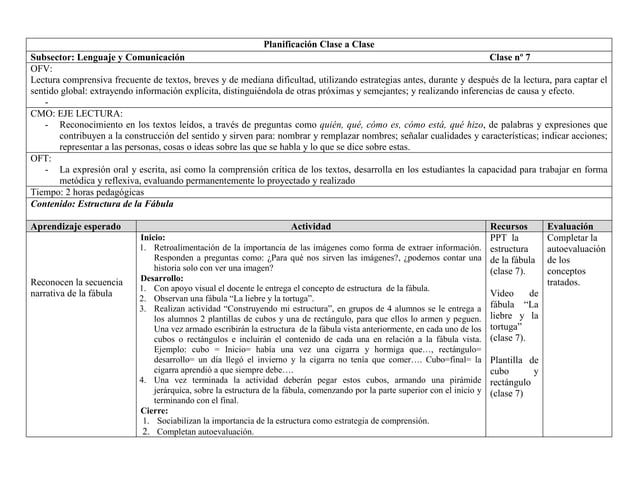 Planificación clase a clase | PDF | Educational Assessment | Education