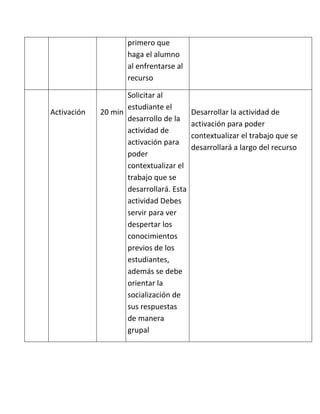 primero que
                    haga el alumno
                    al enfrentarse al
                    recurso

                    Solicitar al
                    estudiante el
Activación   20 min                      Desarrollar la actividad de
                    desarrollo de la
                                         activación para poder
                    actividad de
                                         contextualizar el trabajo que se
                    activación para
                                         desarrollará a largo del recurso
                    poder
                    contextualizar el
                    trabajo que se
                    desarrollará. Esta
                    actividad Debes
                    servir para ver
                    despertar los
                    conocimientos
                    previos de los
                    estudiantes,
                    además se debe
                    orientar la
                    socialización de
                    sus respuestas
                    de manera
                    grupal
 