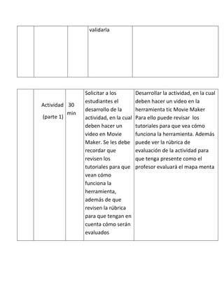 validarla




                Solicitar a los         Desarrollar la actividad, en la cual
                estudiantes el          deben hacer un video en la
Actividad 30
                desarrollo de la        herramienta tic Movie Maker
          min
(parte 1)       actividad, en la cual   Para ello puede revisar los
                deben hacer un          tutoriales para que vea cómo
                video en Movie          funciona la herramienta. Además
                Maker. Se les debe      puede ver la rúbrica de
                recordar que            evaluación de la actividad para
                revisen los             que tenga presente como el
                tutoriales para que     profesor evaluará el mapa menta
                vean cómo
                funciona la
                herramienta,
                además de que
                revisen la rúbrica
                para que tengan en
                cuenta cómo serán
                evaluados
 