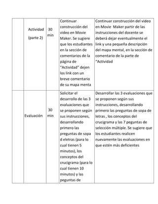 Continuar             Continuar construcción del video
                    construcción del      en Movie Maker partir de las
  Actividad   30
                    video en Movie        instrucciones del docente se
              min
  (parte 2)         Maker. Se sugiere     deberá dejar eventualmente el
                    que los estudiantes   link y una pequeña descripción
                    en la sección de      del mapa mental, en la sección de
                    comentarios de la     comentario de la parte de
                    página de             “Actividad
                    “Actividad” dejen
                    los link con un
                    breve comentario
                    de su mapa menta

                    Solicitar el          Desarrollar las 3 evaluaciones que
                    desarrollo de las 3   se proponen según sus
                    evaluaciones que      instrucciones, desarrollando
              30    se proponen según     primero las preguntas de sopa de
Evaluación    min   sus instrucciones,    letras , los conceptos del
                    desarrollando         crucigrama y las 7 peguntas de
                    primero las           selección múltiple. Se sugiere que
                    preguntas de sopa     los estudiantes realicen
                    d eletras (para lo    nuevamente las evaluaciones en
                    cual tienen 5         que estén más deficientes
                    minutos), los
                    conceptos del
                    crucigrama (para lo
                    cual tienen 10
                    minutos) y las
                    peguntas de
 