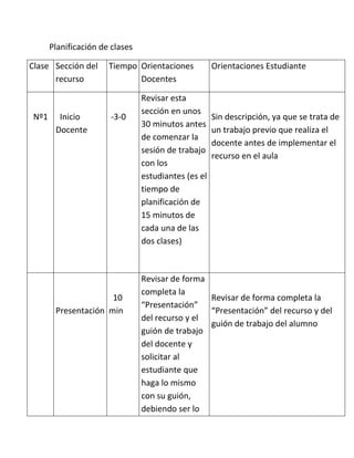 Planificación de clases

Clase Sección del      Tiempo Orientaciones           Orientaciones Estudiante
      recurso                 Docentes

                                 Revisar esta
                                 sección en unos
 Nº1     Inicio         -3-0                          Sin descripción, ya que se trata de
                                 30 minutos antes
        Docente                                       un trabajo previo que realiza el
                                 de comenzar la
                                                      docente antes de implementar el
                                 sesión de trabajo
                                                      recurso en el aula
                                 con los
                                 estudiantes (es el
                                 tiempo de
                                 planificación de
                                 15 minutos de
                                 cada una de las
                                 dos clases)



                                 Revisar de forma
                                 completa la
                      10                          Revisar de forma completa la
                                 “Presentación”
        Presentación min                          “Presentación” del recurso y del
                                 del recurso y el
                                                  guión de trabajo del alumno
                                 guión de trabajo
                                 del docente y
                                 solicitar al
                                 estudiante que
                                 haga lo mismo
                                 con su guión,
                                 debiendo ser lo
 