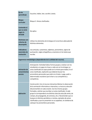 Eje de
                Escuchar, hablar, leer, escribir y texto.
aprendizaje


Bloque
                Bloque V. Avisos clasificados
curricular


Contenido al
que se ancla
                No aplica
según la
AFCEGB


Destrezas con
                Utilizar los elementos de la lengua en la escritura adecuada de
criterios de
                distintos elementos.
desempeño


Indicadores     Usa artículos, sustantivos, adjetivos, pronombres, signos de
esenciales de   puntuación, reglas ortográficas y oraciones en los textos que
evaluación      escribe.


Sugerencia metodológica (dependiendo de la utilidad del recurso).


              Anticipación: Actividad lúdica Formar grupos y realizar con los
              estudiantes un juego en el que a cada uno se le entregue un
Activación de aviso clasificado (la copia puede ser la misma para todos). En el
conocimientos aviso clasificado, explicarles que deberán buscar los
previos       pronombres personales que estén en el texto. Luego, pedir a
              determinados escolares que la lean a sus compañeros y
              compañeras.


                Construcción: Con el recurso interactivo Motivar la observación
                de la animación informativa e interactiva, su lectura y elección
                del pronombre en cada oración. Con los mismos grupos
                formados, solicitar que escriban un aviso clasificado. A cada
Aplicación      grupo le corresponderá una distinta clase de aviso (de venta, de
                compra, de propaganda, de servicios, etc.). Recomendar que se
                busque en distintos periódicos o revistas, ejemplos de avisos
                clasificados y que los presenten en un papelote, sin olvidarse de
                subrayar los pronombres personales.
 