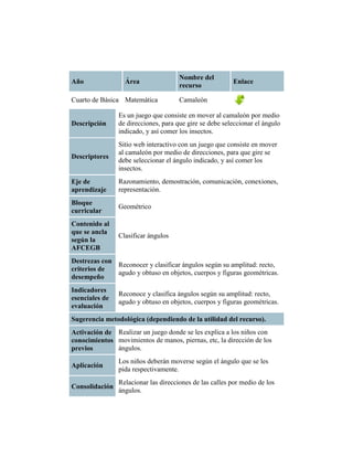 Nombre del
Año               Área                                   Enlace
                                      recurso

Cuarto de Básica Matemática           Camaleón

                Es un juego que consiste en mover al camaleón por medio
Descripción     de direcciones, para que gire se debe seleccionar el ángulo
                indicado, y así comer los insectos.
                Sitio web interactivo con un juego que consiste en mover
                al camaleón por medio de direcciones, para que gire se
Descriptores
                debe seleccionar el ángulo indicado, y así comer los
                insectos.
Eje de          Razonamiento, demostración, comunicación, conexiones,
aprendizaje     representación.
Bloque
                Geométrico
curricular
Contenido al
que se ancla
                Clasificar ángulos
según la
AFCEGB
Destrezas con
              Reconocer y clasificar ángulos según su amplitud: recto,
criterios de
              agudo y obtuso en objetos, cuerpos y figuras geométricas.
desempeño
Indicadores
                Reconoce y clasifica ángulos según su amplitud: recto,
esenciales de
                agudo y obtuso en objetos, cuerpos y figuras geométricas.
evaluación
Sugerencia metodológica (dependiendo de la utilidad del recurso).
Activación de Realizar un juego donde se les explica a los niños con
conocimientos movimientos de manos, piernas, etc, la dirección de los
previos       ángulos.
                Los niños deberán moverse según el ángulo que se les
Aplicación
                pida respectivamente.
                Relacionar las direcciones de las calles por medio de los
Consolidación
                ángulos.
 
