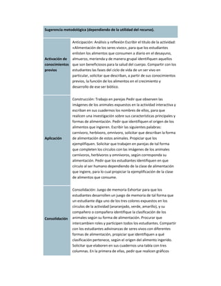 Sugerencia metodológica (dependiendo de la utilidad del recurso).


              Anticipación: Análisis y reflexión Escribir el título de la actividad:
              «Alimentación de los seres vivos», para que los estudiantes
              enlisten los alimentos que consumen a diario en el desayuno,
Activación de almuerzo, merienda y de manera grupal identifiquen aquellos
conocimientos que son beneficiosos para la salud del cuerpo. Compartir con los
previos       estudiantes las fases del ciclo de vida de un ser vivo en
              particular, solicitar que describan, a partir de sus conocimientos
              previos, la función de los alimentos en el crecimiento y
              desarrollo de ese ser biótico.


                 Construcción: Trabajo en parejas Pedir que observen las
                 imágenes de los animales expuestos en la actividad interactiva y
                 escriban en sus cuadernos los nombres de ellos, para que
                 realicen una investigación sobre sus características principales y
                 formas de alimentación. Pedir que identifiquen el origen de los
                 alimentos que ingieren. Escribir las siguientes palabras:
                 carnívoro, herbívoro, omnívoro, solicitar que describan la forma
Aplicación       de alimentación de estos animales. Propiciar que los
                 ejemplifiquen. Solicitar que trabajen en parejas de tal forma
                 que completen los círculos con las imágenes de los animales
                 carnívoros, herbívoros y omnívoros, según corresponda su
                 alimentación. Pedir que los estudiantes identifiquen en que
                 círculo al ser humano dependiendo de la clase de alimentación
                 que ingiere, para lo cual propiciar la ejemplificación de la clase
                 de alimentos que consume.


                 Consolidación: Juego de memoria Exhortar para que los
                 estudiantes desarrollen un juego de memoria de tal forma que
                 un estudiante diga uno de los tres colores expuestos en los
                 círculos de la actividad (anaranjado, verde, amarillo), y su
                 compañero o compañera identifique la clasificación de los
Consolidación    animales según su forma de alimentación. Procurar que
                 intercambien roles y participen todos los estudiantes. Compartir
                 con los estudiantes adivinanzas de seres vivos con diferentes
                 formas de alimentación, propiciar que identifiquen a qué
                 clasificación pertenece, según el origen del alimento ingerido.
                 Solicitar que elaboren en sus cuadernos una tabla con tres
                 columnas. En la primera de ellas, pedir que realicen gráficos
 