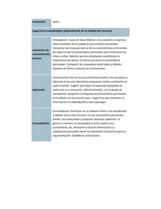 evaluación      texto.


Sugerencia metodológica (dependiendo de la utilidad del recurso).


              Anticipación: Lluvia de ideas Motivar a los escolares a expresar
              ideas alrededor de las palabras pronombres personales.
              Conversar con el grupo acerca de las características y funciones
Activación de
              de cada uno de los pronombres personales que nombraron los
conocimientos
              niños y niñas. Solicitar que los estudiantes manifiesten la
previos
              importancia de aplicar en forma correcta los pronombres
              personales. Compartir las respuestas entre todos y debatir.
              Expresar en forma conjunta las conclusiones.


                Construcción: Con el recurso interactivo Invitar a los escolares a
                observar el recurso interactivo propuesto, leerlo y analizarlo en
                cada situación. Sugerir que elijan la respuesta apropiada en
Aplicación      cada caso y su corrección. Adicionalmente, con el grupo de
                estudiantes, proponer la búsqueda de pronombres personales
                en la fábula «La zorra y las uvas». Sugerirles que sinteticen la
                información en papelógrafos y que expongan.


                Consolidación: Participar en un debate Invitar a los estudiantes
                a debatir acerca del correcto uso de pronombres personales.
                Dividir a los educandos y proponer distintos subtemas: el
Consolidación   género y número, la concordancia entre sujeto y los
                pronombres, etc. Animarlos a buscar información y a
                organizarla para poder tener los elementos necesarios para su
                argumentación. Establecer conclusiones.
 