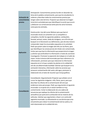 Anticipación: Conocimientos previos Escribir en desorden las
              letras de la palabra contaminación, para que los estudiantes la
Activación de ordenen y describan todos los conocimientos previos que
conocimientos tengan sobre este término. Proponer que observen la imagen
previos       inicial de la actividad para que identifiquen la acción que ocurre
              y deduzcan sus consecuencias tanto para los seres humanos
              como para los animales.


                Construcción: Uso del cursor Motivar para que lean el
                enunciado inicial y lo comenten con su compañero o
                compañera. Escribir las siguientes palabras: combustión,
                forestal, aerosol, motor, óxido de nitrógeno, con el fin de que
                busquen en el diccionario sus definiciones, para de esta manera
                comprender mejor los enunciados expuestos en la actividad.
                Pedir que pulsen sobre la imagen del niño con las flores, para
                que identifiquen las consecuencias de inhalar aire contaminado,
                incitar para que lean la información que proporciona la imagen
Aplicación
                y solicitar que profundicen la información a través de una breve
                investigación. Promover la exposición de trabajos en el salón de
                clases. Incitar la lectura del enunciado que hace referencia a la
                reforestación, promover para que relacionen la información
                expuesta con el rol que cumplen las plantas en la calidad del
                aire de una determinada localidad. Solicitar que busquen en la
                animación interactiva, información sobre las acciones que
                provocan contaminación del suelo y del agua, promover la
                elaboración de un texto de resumen que incluya gráficos.


                Consolidación: Argumentación Proponer que señalen con el
                cursor las siguientes imágenes: niño, flores, perro, para que
                describan los efectos de la contaminación del aire que
                evidencian estos personajes. Pedir que argumenten el siguiente
                enunciado: La erupción de un volcán también es muy
                contaminante. Incitar la elaboración de una cadena de
Consolidación
                secuencias que explique los efectos de la contaminación
                atmosférica por parte de la combustión de los motores de los
                vehículos. Solicitar que argumenten a favor o en contra del
                siguiente enunciado: La reforestación es una técnica que sirve
                únicamente para reducir la contaminación de los suelos y no
                está relacionada con la calidad del aire.
 