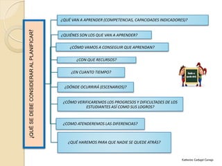 ¿QUÉSEDEBECONSIDERARALPLANIFICAR?
¿QUÉ VAN A APRENDER (COMPETENCIAS, CAPACIDADES INDICADORES)?
¿QUIÉNES SON LOS QUE VAN A ...