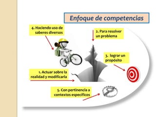 1. Actuar sobre la
realidad y modificarla
2. Para resolver
un problema
3. lograr un
propósito
4. Haciendo uso de
saberes d...