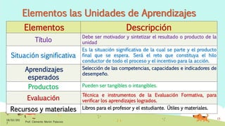 Elementos Descripción
Título
Debe ser motivador y sintetizar el resultado o producto de la
unidad
Situación significativa
Es la situación significativa de la cual se parte y el producto
final que se espera. Será el reto que constituya el hilo
conductor de todo el proceso y el incentivo para la acción.
Aprendizajes
esperados
Selección de las competencias, capacidades e indicadores de
desempeño.
Productos Pueden ser tangibles o intangibles.
Evaluación
Técnica e instrumentos de la Evaluación Formativa, para
verificar los aprendizajes logrados.
Recursos y materiales Libros para el profesor y el estudiante. Útiles y materiales.
18/02/201
7
Prof. Clemente Morón Palacios
15
Elementos las Unidades de Aprendizajes
 