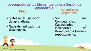 Descripción de los Elementos de una Sesión de
Aprendizaje
Título
 Sintetiza la situación
de aprendizaje.
 Nace del indicador de
desempeño.
Aprendizajes
esperados
 Son las
Competencias,
Capacidades e
Indicadores de
Desempeño a lograrse
explícitamente.
18/02/201
7
Prof. Clemente Morón Palacios
20
 