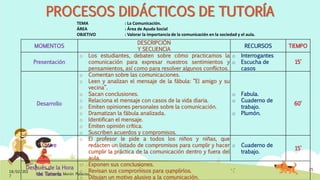 PROCESOS DIDÁCTICOS DE TUTORÍA
18/02/201
7
Prof. Clemente Morón Palacios
25
TEMA : La Comunicación.
ÁREA : Área de Ayuda Social
OBJETIVO : Valorar la importancia de la comunicación en la sociedad y el aula.
MOMENTOS
DESCRIPCIÓN
Y SECUENCIA
RECURSOS TIEMPO
Presentación
o Los estudiantes, debaten sobre cómo practicamos la
comunicación para expresar nuestros sentimientos y
pensamientos, así como para resolver algunos conflictos.
o Interrogantes
o Escucha de
casos
15’
Desarrollo
o Comentan sobre las comunicaciones.
o Leen y analizan el mensaje de la fábula: “El amigo y su
vecina”.
o Sacan conclusiones.
o Relaciona el mensaje con casos de la vida diaria.
o Emiten opiniones personales sobre la comunicación.
o Dramatizan la fábula analizada.
o Identifican el mensaje.
o Emiten opinión crítica.
o Suscriben acuerdos y compromisos.
o Fabula.
o Cuaderno de
trabajo.
o Plumón.
60’
Cierre
o El profesor le pide a todos los niños y niñas, que
redacten un listado de compromisos para cumplir y hacer
cumplir la práctica de la comunicación dentro y fuera del
aula.
o Cuaderno de
trabajo.
15’
Después de la Hora
de Tutoría
o Exponen sus conclusiones.
o Revisan sus compromisos para cumplirlos.
o Dibujan un motivo alusivo a la comunicación.
 