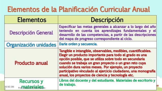 Planificación curricular 2017