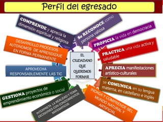 APROVECHA
RESPONSABLEMENTE LAS TIC
EL
CIUDADANO
QUE
QUEREMOS
FORMAR
Perfil del egresado
 