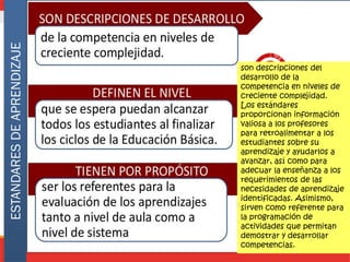 son descripciones del
desarrollo de la
competencia en niveles de
creciente complejidad.
Los estándares
proporcionan información
valiosa a los profesores
para retroalimentar a los
estudiantes sobre su
aprendizaje y ayudarlos a
avanzar, así como para
adecuar la enseñanza a los
requerimientos de las
necesidades de aprendizaje
identificadas. Asimismo,
sirven como referente para
la programación de
actividades que permitan
demostrar y desarrollar
competencias.
ESTANDARESDEAPRENDIZAJE
 
