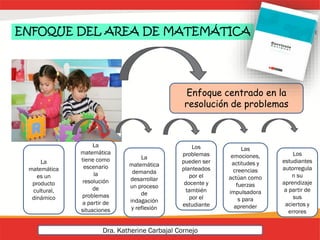 ENFOQUE DEL AREA DE MATEMÁTICA
Enfoque centrado en la
resolución de problemas
La
matemática
es un
producto
cultural,
dinámico
La
matemática
tiene como
escenario
la
resolución
de
problemas
a partir de
situaciones
La
matemática
demanda
desarrollar
un proceso
de
indagación
y reflexión
Las
emociones,
actitudes y
creencias
actúan como
fuerzas
impulsadora
s para
aprender
Los
problemas
pueden ser
planteados
por el
docente y
también
por el
estudiante
Los
estudiantes
autorregula
n su
aprendizaje
a partir de
sus
aciertos y
errores
Dra. Katherine Carbajal Cornejo
 