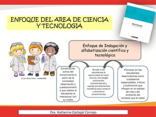 ENFOQUE DEL AREA DE CIENCIA
Y TECNOLOGIA
Enfoque de Indagación y
alfabetización científica y
tecnológica
Construcción
activa del
conocimiento a
partir de la
curiosidad,
observación y
cuestionamient
o que realiza el
estudiante al
interactuar con
su medio
Brindar a los
estudiantes la
oportunidad de hacer
ciencia y tecnología
conociendo,
comprendiendo y
usando procedimientos
científicos para construir
y reconstruir
conocimientos
Promover en los
estudiantes
desenvolverse como
ciudadanos
responsables, críticos
y autónomos que
influyan en la calidad
de vida y del
ambiente del
contexto que le rodea
Dra. Katherine Carbajal Cornejo
 