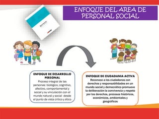 ENFOQUE DEL AREA DE
PERSONAL SOCIAL
ENFOQUE DE DESARROLLO
PERSONAL
Proceso integral de las
personas: biológico, cognitivo,
afectivo, comportamental y
social y su vinculación con el
mundo natural y social desde
el punto de vista critico y ético
ENFOQUE DE CIUDADANIA ACTIVA
Reconoce a los ciudadanos con
derechos y responsabilidades en un
mundo social y democrático promueve
la deliberación la convivencia y respeto
por los derechos, procesos históricos,
económicos, ambientales y
geográficos
 