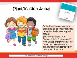 Planificación Anual
Organización secuencial y
cronológica de los propósitos
de aprendizaje para el grado
escolar
Esta conformado por
competencias o desempeños
y enfoques transversales, los
cuales se organizan por
bimestres o trimestres y por
unidades didácticas.
Dra. Katherine Carbajal Cornejo
 