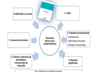 Dra. Katherine Carbajal Cornejo
 