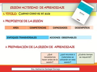 1. TITULO: Cuento como es mi aula
2. PROPÓSITOS DE LA SESIÓN
AREA COMPETENCIAS CAPACIDADES DESEMPEÑOS
ENFOQUES TRANSVERSALES ACCIONES OBSERVABLES
3. PREPARACIÓN DE LA SESIÓN DE APRENDIZAJE
SESIÓN/ ACTIVIDAD DE APRENDIZAJE
¿Qué
necesitamos
hacer antes de la
sesión?
¿qué recursos o
materiales se
utilizarán en esta
sesión?
¿Cuánto tiempo
se requerirá?
Dra. Katherine Carbajal Cornejo
 