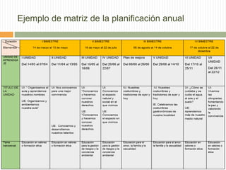 Ejemplo de matriz de la planificación anual
 