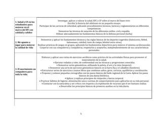 5
1. Salud y CF en los
estudiantes para
mejorar en el
marco del BV con
calidad y calidez
Investigar, aplicar y valorar la salud, EFC y CF sobre el marco del buen vivir.
Escribir la historia del atletismo en un pequeño ensayo.
Participar de las carreras de velocidad, aplicando procedimientos técnicos, tácticos y reglamentarios en diferentes
competencias.
Demostrar las técnicas de natación de los diferentes estilos: crol y espalda.
Utilizar adecuadamente los fundamentos básicos de la defensa personal (lucha)
2. Me apunto a
jugar para mejorar
la calidad de vida
Demostrar y aplicar los fundamentos técnicos y las reglas básicas de los deportes sugeridos (baloncesto, fútbol,
balonmano, voleibol, tenis de campo, béisbol entre otros)
Realizar prácticas de juegos en grupos, aplicando los fundamentos deportivos para mejorar el sistema cardiovascular.
Cooperar con sus compañeros y compañeras, respetarlos y aceptarlos, independientemente de sus características
personales.
3. El movimiento un
compañero para
toda la vida.
Elaborar y aplicar una rutina de ejercicios aeróbicos como práctica de las actividades físicas para promover el
mejoramiento de la salud.
• Ejecutar rodadas y roles, de conformidad con las técnicas y progresiones conocidas.
• Demostrar series gimnásticas, utilizando la pelota, el aro y la cinta (mujeres).
• Demostrar una serie de ejercicios gimnásticos básicos en la barra fija y el caballete (hombres).
• Estructurar series de ejercicios a manos libres que combinen saltos, giros, carreras, equilibrios y coordinación.
• Proponer y enlazar pequeñas coreografías con los pasos básicos del baile regional de la Costa. Aplicar los pasos
básicos de una danza folclórica.
• Aplicar y explicar principios de relajación y fuerza corporal.
• Practicar hábitos de higiene, alimentación sana y normas de comportamiento para aplicarlos en su vida personal.
• Contactar con la naturaleza y ser crítico con respecto a la explotación de recursos que el ser humano realiza.
• Desarrollar los principios básicos de primeros auxilios en la vida diaria.
 