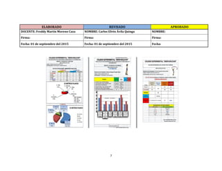 7
ELABORADO REVISADO APROBADO
DOCENTE: Freddy Martín Moreno Caza NOMBRE: Carlos Efrén Ávila Quinga NOMBRE:
Firma: Firma: Firma:
Fecha: 01 de septiembre del 2015 Fecha: 01 de septiembre del 2015 Fecha:
 