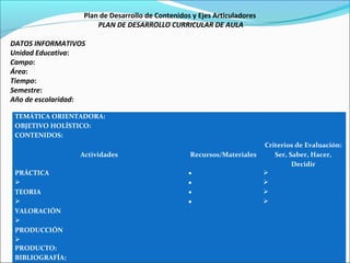 Plan de Desarrollo de Contenidos y Ejes Articuladores
PLAN DE DESARROLLO CURRICULAR DE AULA
DATOS INFORMATIVOS
Unidad Educativa:
Campo:
Área:
Tiempo:
Semestre:
Año de escolaridad:
Firma del Maestro(a) Firma del Director(a)
TEMÁTICA ORIENTADORA:
OBJETIVO HOLÍSTICO:
CONTENIDOS:
Actividades Recursos/Materiales
Criterios de Evaluación:
Ser, Saber, Hacer,
Decidir
PRÁCTICA

TEORIA

VALORACIÓN

PRODUCCIÓN

•
•
•
•




PRODUCTO:
BIBLIOGRAFÍA:
 