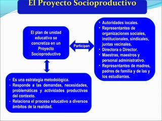 El plan de unidad
educativa se
concretiza en un
Proyecto
Socioproductivo
- Es una estrategia metodológica.
- Responde a las demandas, necesidades,
problemáticas y actividades productivas
del contexto.
- Relaciona el proceso educativo a diversos
ámbitos de la realidad.
• Autoridades locales.
• Representantes de
organizaciones sociales,
institucionales, sindicales,
juntas vecinales.
• Directora o Director.
• Maestras, maestros y
personal administrativo.
• Representantes de madres,
padres de familia y de las y
los estudiantes.
Participan
El Proyecto Socioproductivo
 