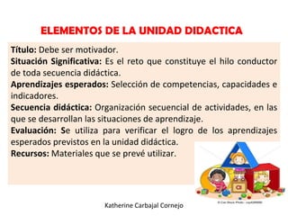 ELEMENTOS DE LA UNIDAD DIDACTICA
Título: Debe ser motivador.
Situación Significativa: Es el reto que constituye el hilo conductor
de toda secuencia didáctica.
Aprendizajes esperados: Selección de competencias, capacidades e
indicadores.
Secuencia didáctica: Organización secuencial de actividades, en las
que se desarrollan las situaciones de aprendizaje.
Evaluación: Se utiliza para verificar el logro de los aprendizajes
esperados previstos en la unidad didáctica.
Recursos: Materiales que se prevé utilizar.
Katherine Carbajal Cornejo
 