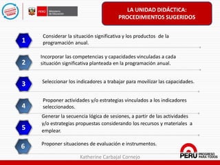 Considerar la situación significativa y los productos de la
programación anual.1
Incorporar las competencias y capacidades vinculadas a cada
situación significativa planteada en la programación anual.2
Seleccionar los indicadores a trabajar para movilizar las capacidades.
3
4
5
Proponer situaciones de evaluación e instrumentos.
6
Proponer actividades y/o estrategias vinculados a los indicadores
seleccionados.
Generar la secuencia lógica de sesiones, a partir de las actividades
y/o estrategias propuestas considerando los recursos y materiales a
emplear.
LA UNIDAD DIDÁCTICA:
PROCEDIMIENTOS SUGERIDOS
Katherine Carbajal Cornejo
 
