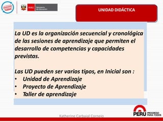 UNIDAD DIDÁCTICA
La UD es la organización secuencial y cronológica
de las sesiones de aprendizaje que permiten el
desarrollo de competencias y capacidades
previstas.
Las UD pueden ser varios tipos, en Inicial son :
• Unidad de Aprendizaje
• Proyecto de Aprendizaje
• Taller de aprendizaje
Katherine Carbajal Cornejo
 
